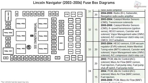 Lincoln Navigator LS (2003 – 2006) – fuse box 